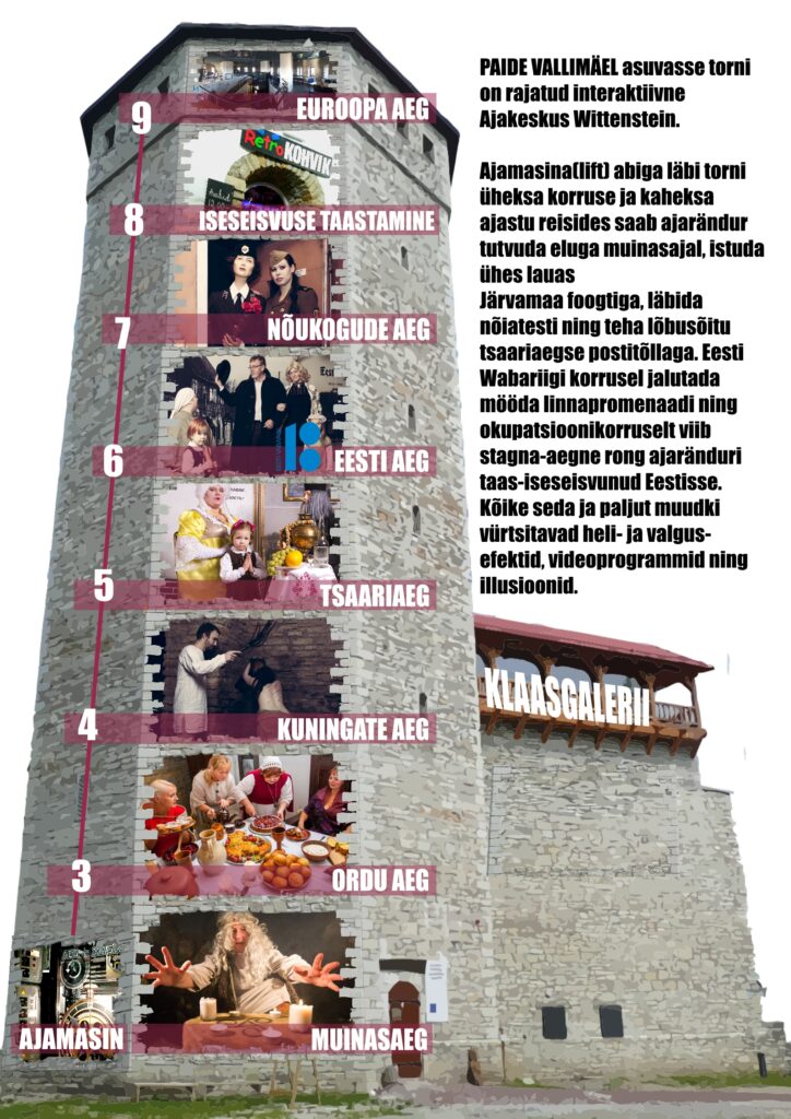 torni koduka proov TEX